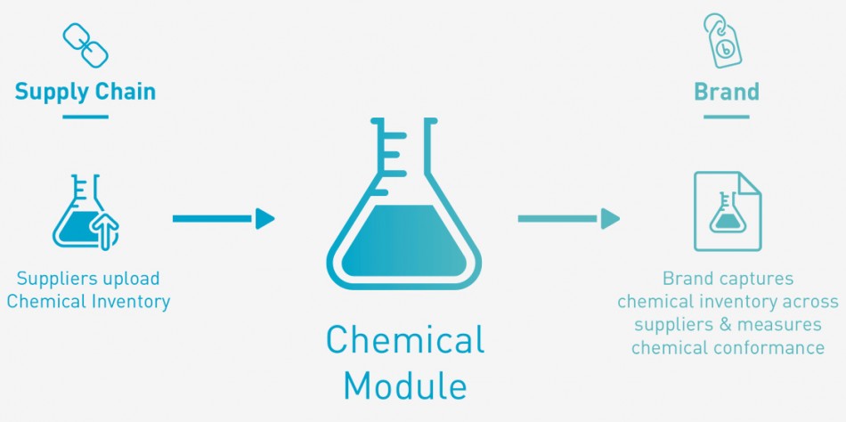 Chemical module